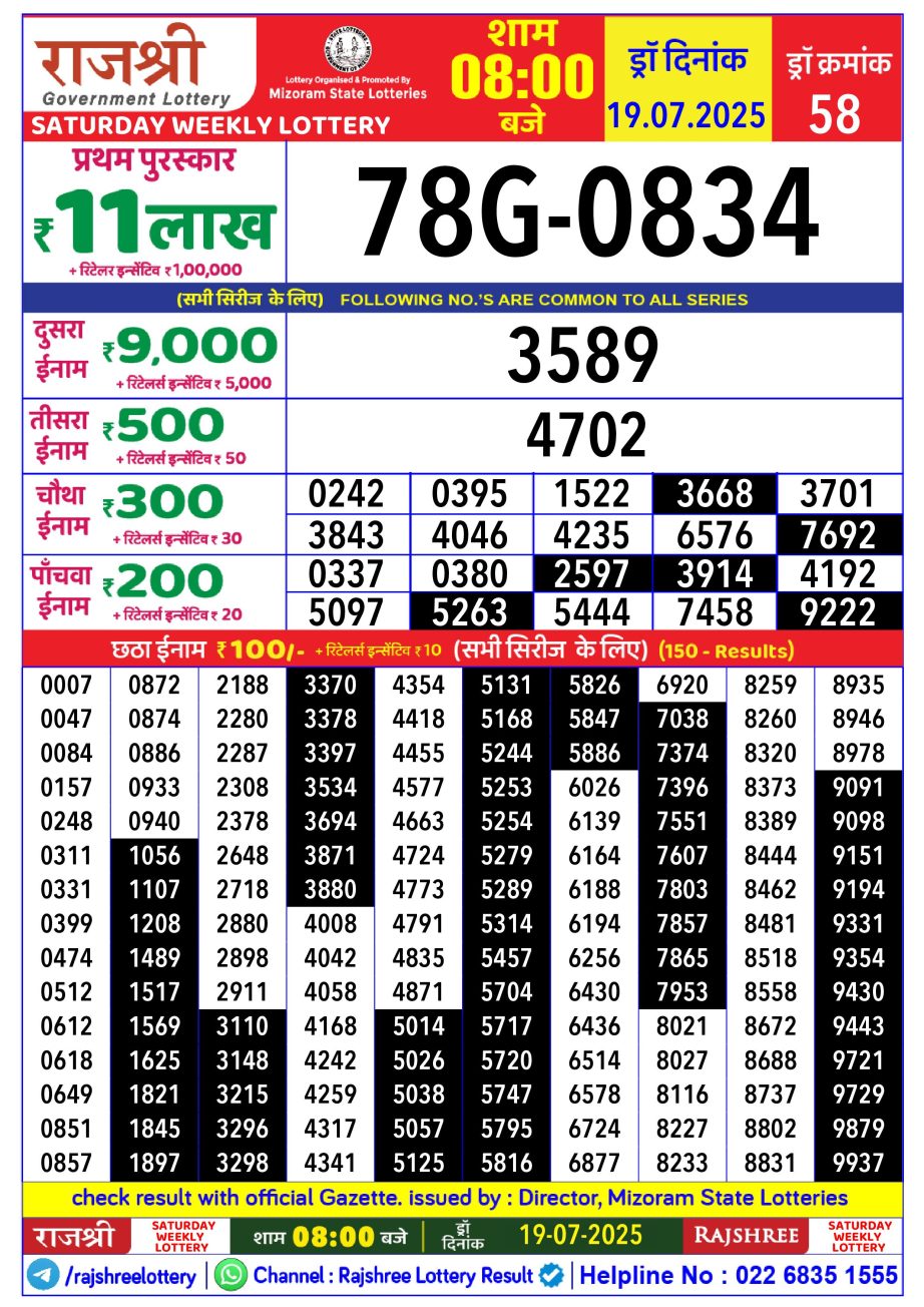 Today Lottery Sambad