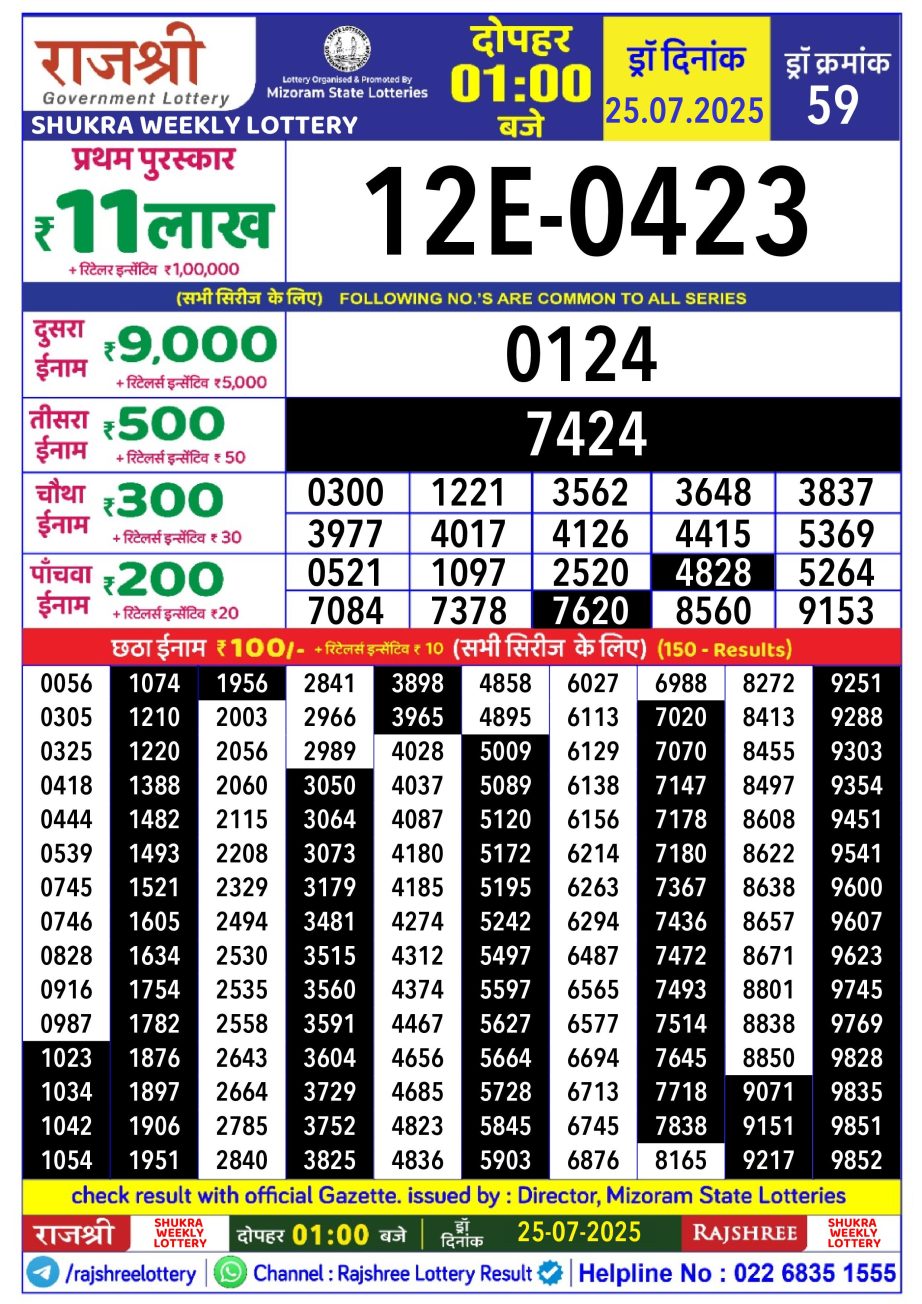 Today Lottery Sambad