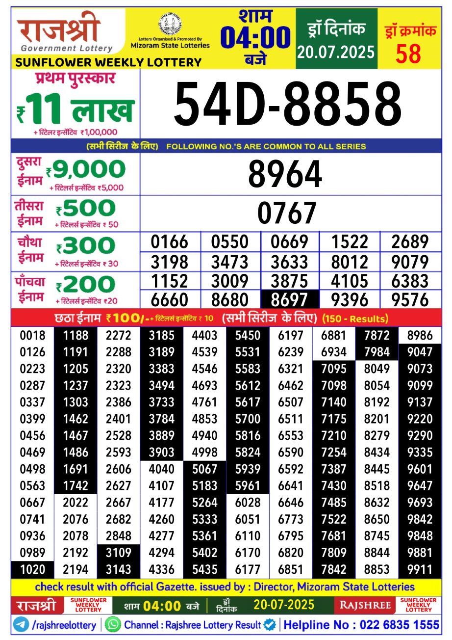 Today Lottery Sambad