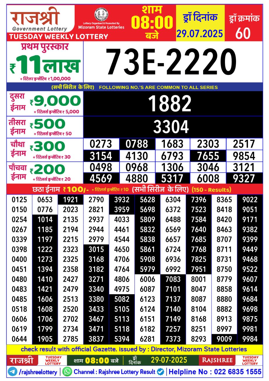 Today Lottery Sambad