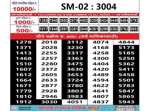 Today Lottery Sambad