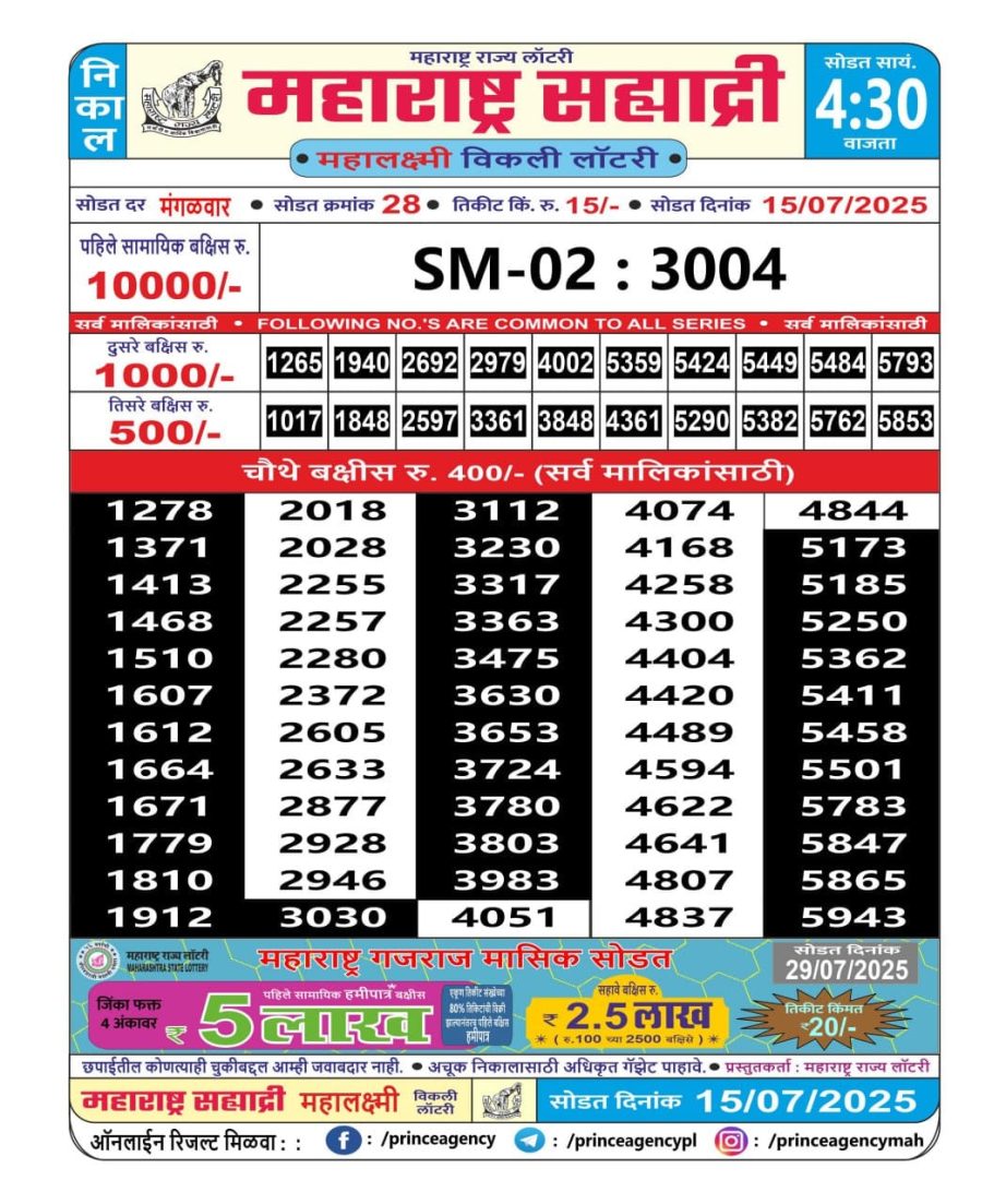 Today Lottery Sambad