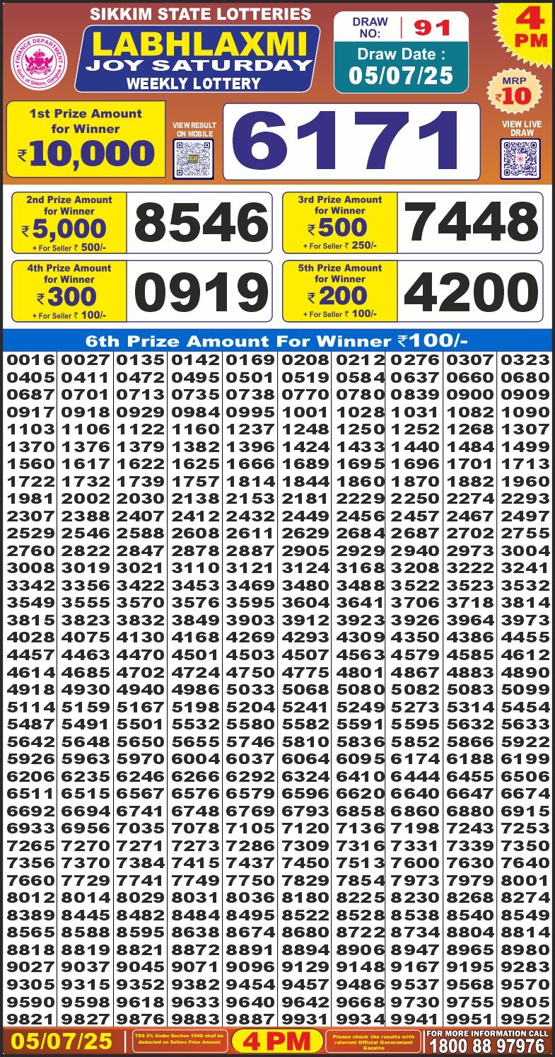 Today Lottery Sambad
