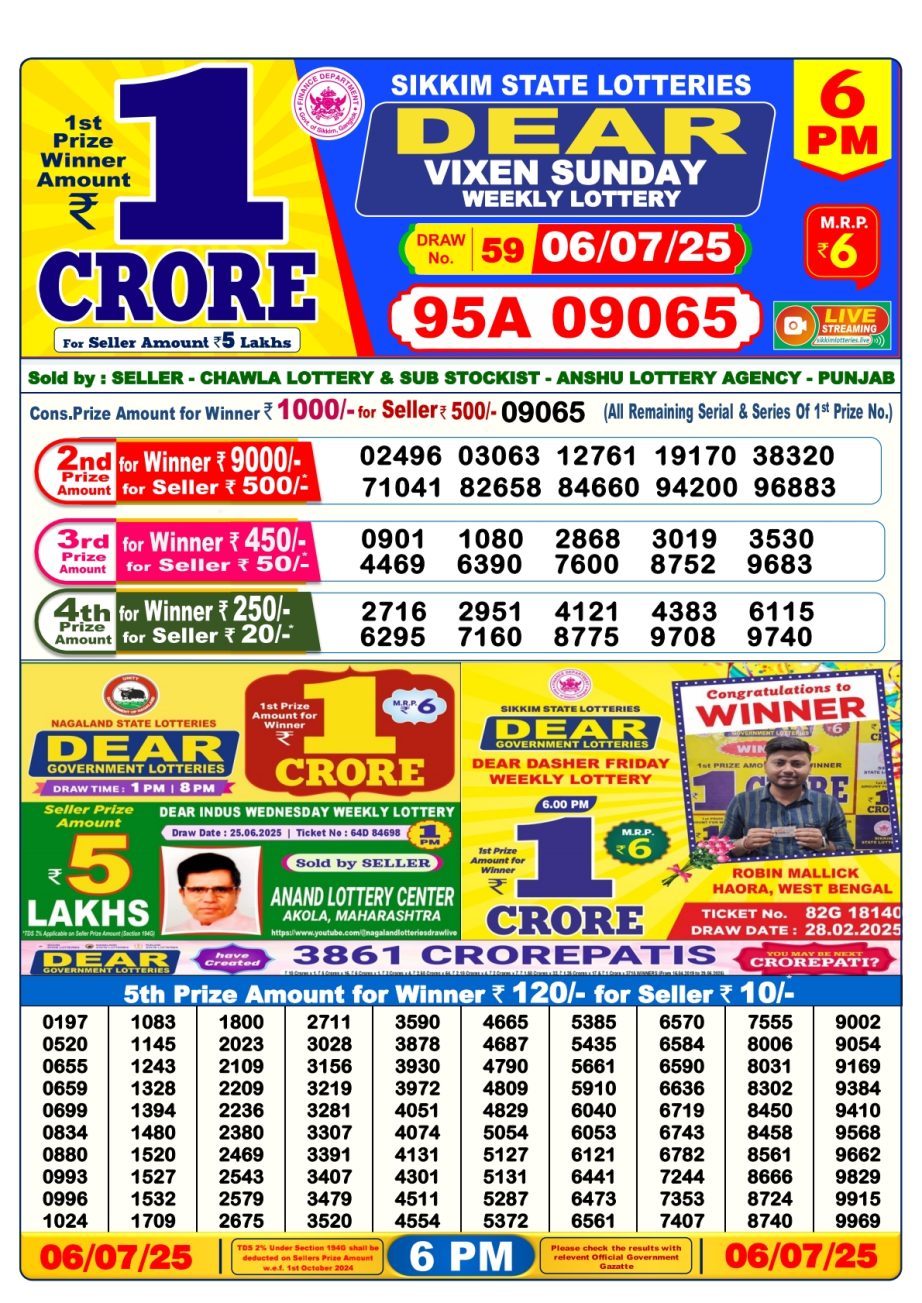 Today Lottery Sambad