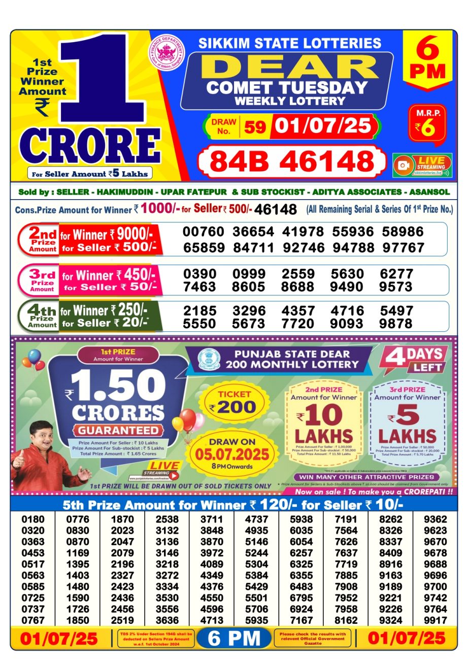Today Lottery Sambad