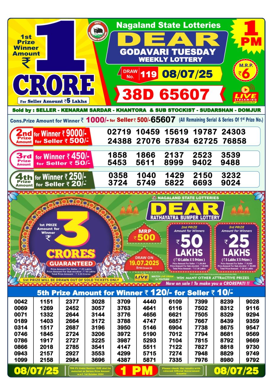 Today Lottery Sambad