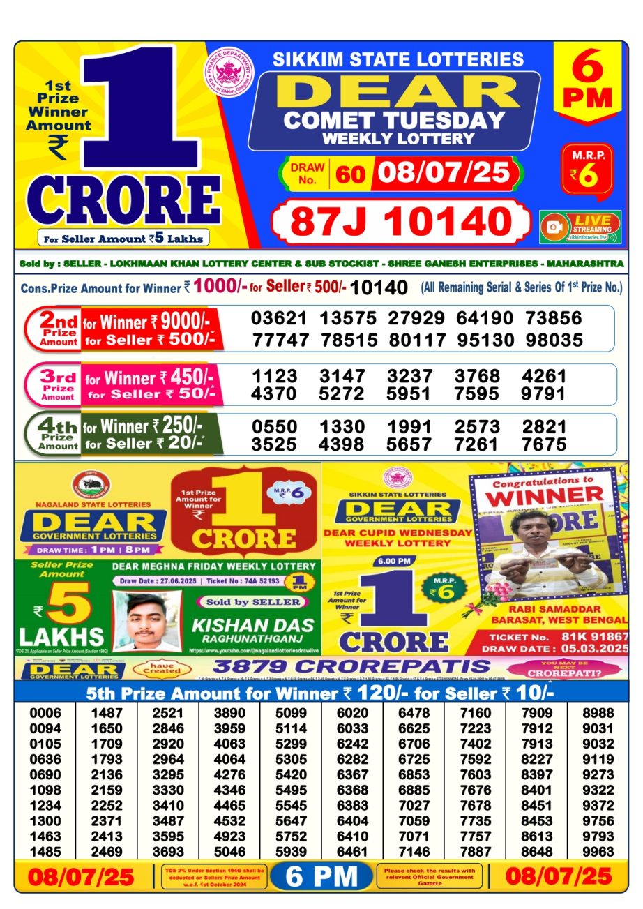 Today Lottery Sambad