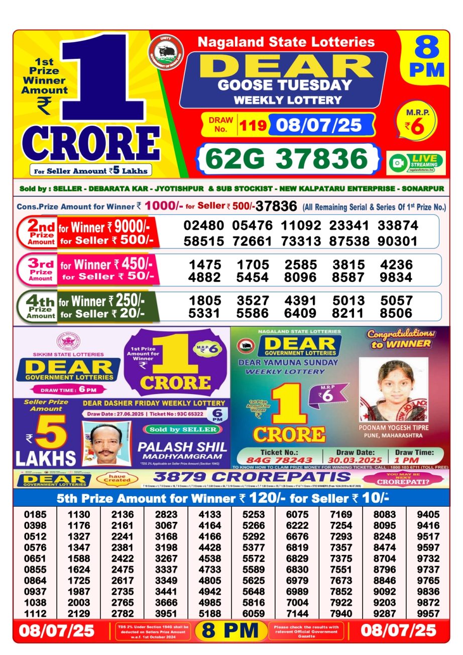 Today Lottery Sambad