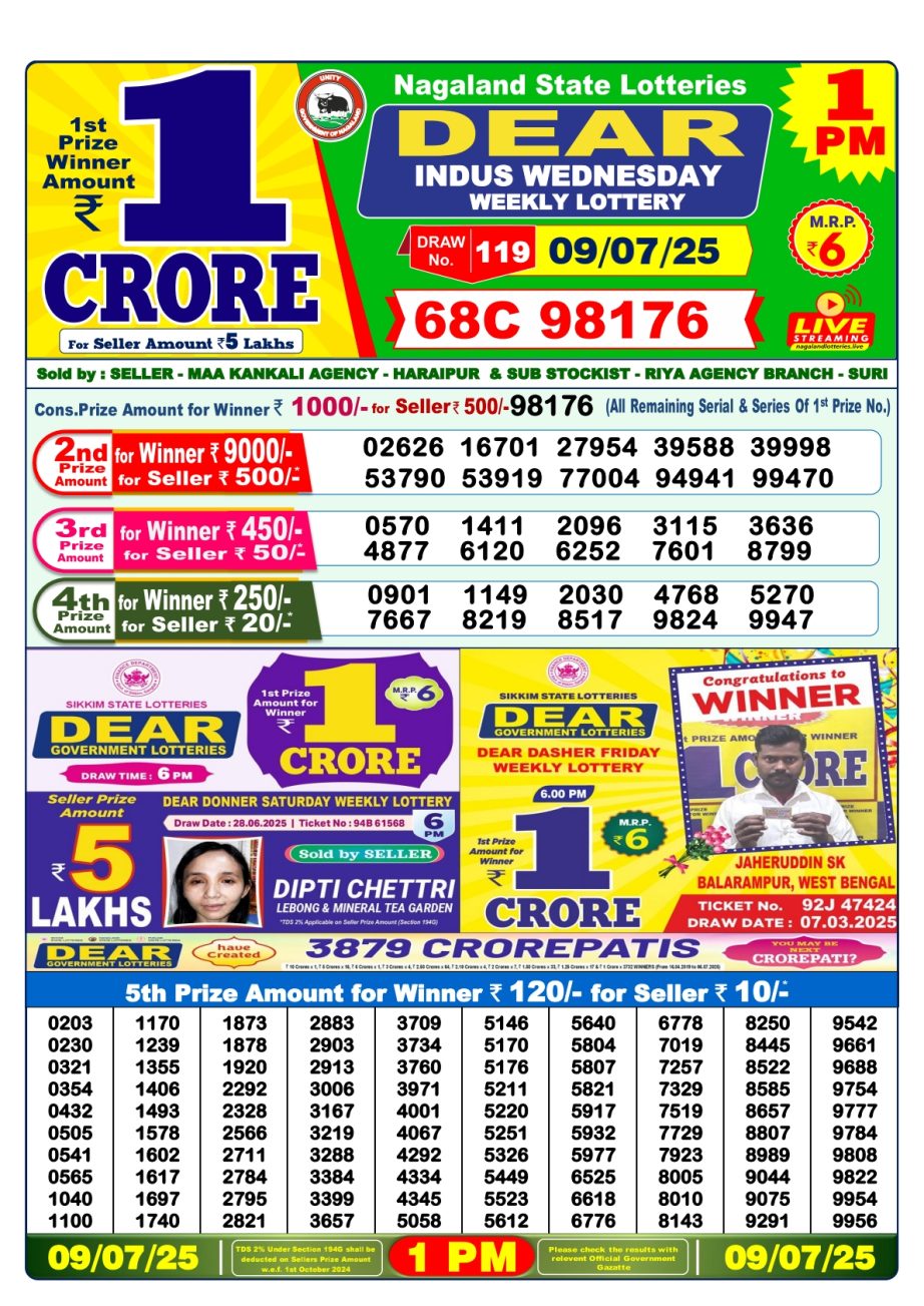 Today Lottery Sambad