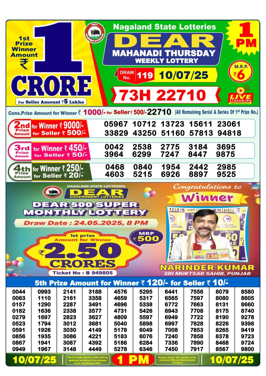 Today Lottery Sambad