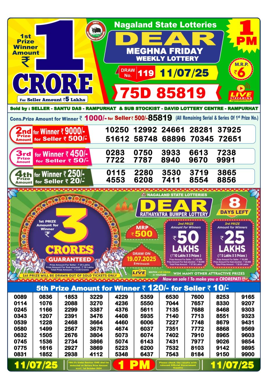 Today Lottery Sambad