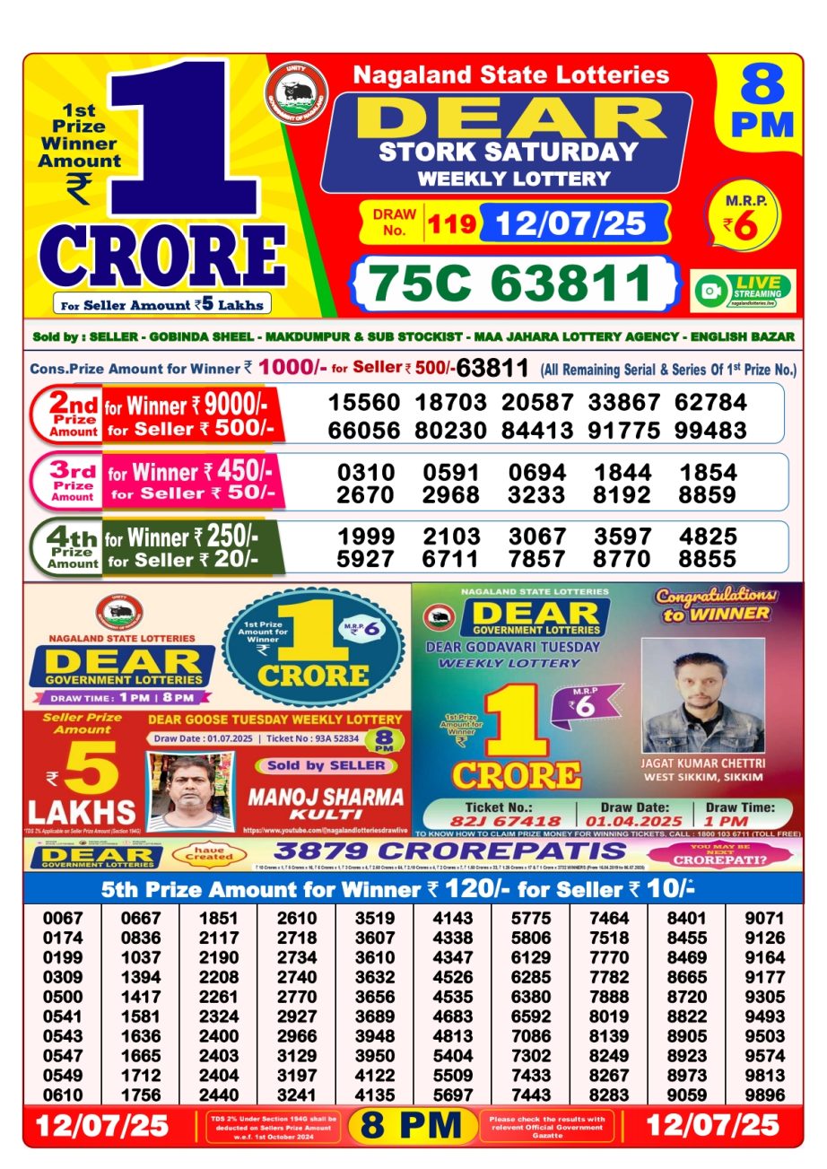 Today Lottery Sambad