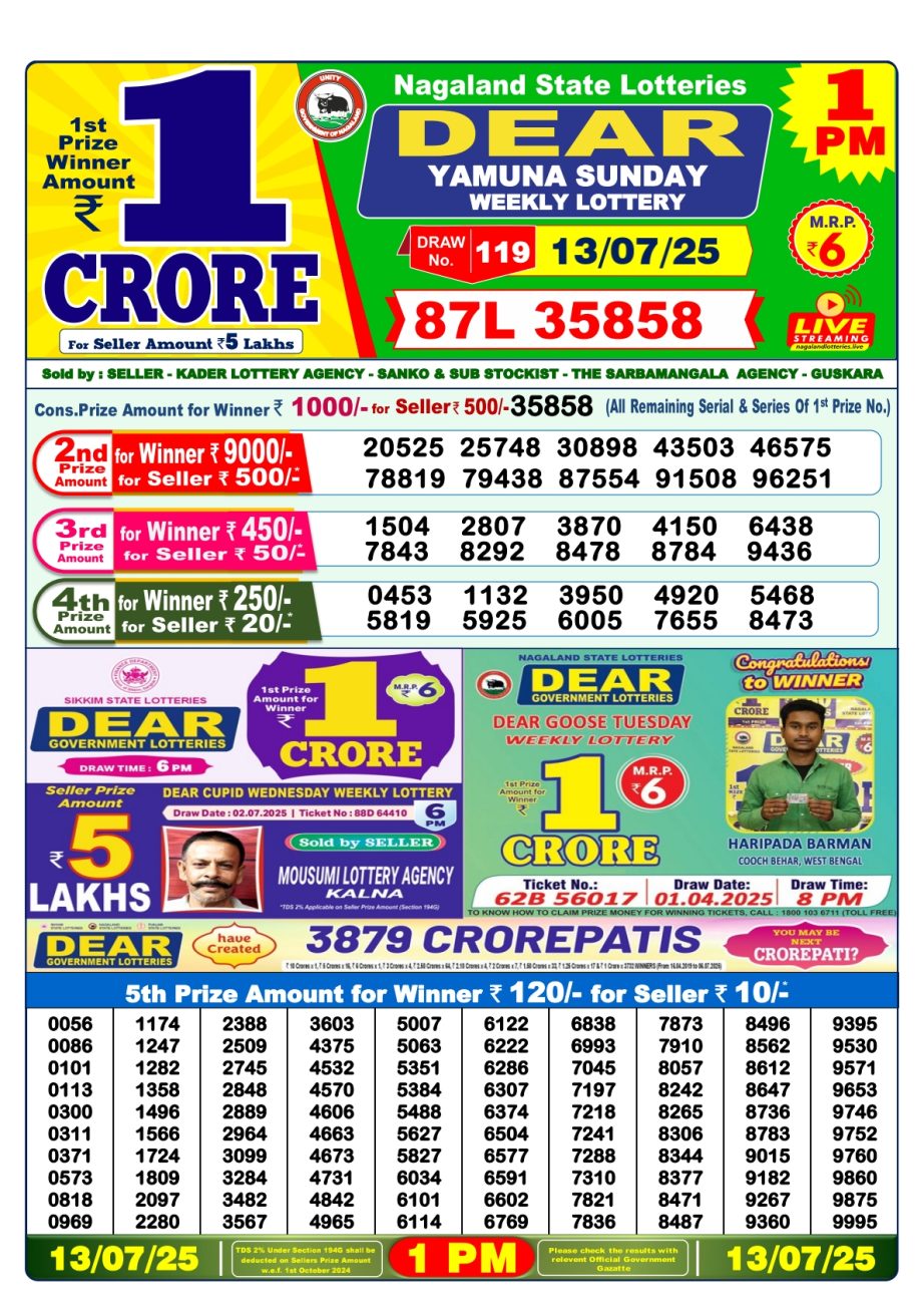 Today Lottery Sambad