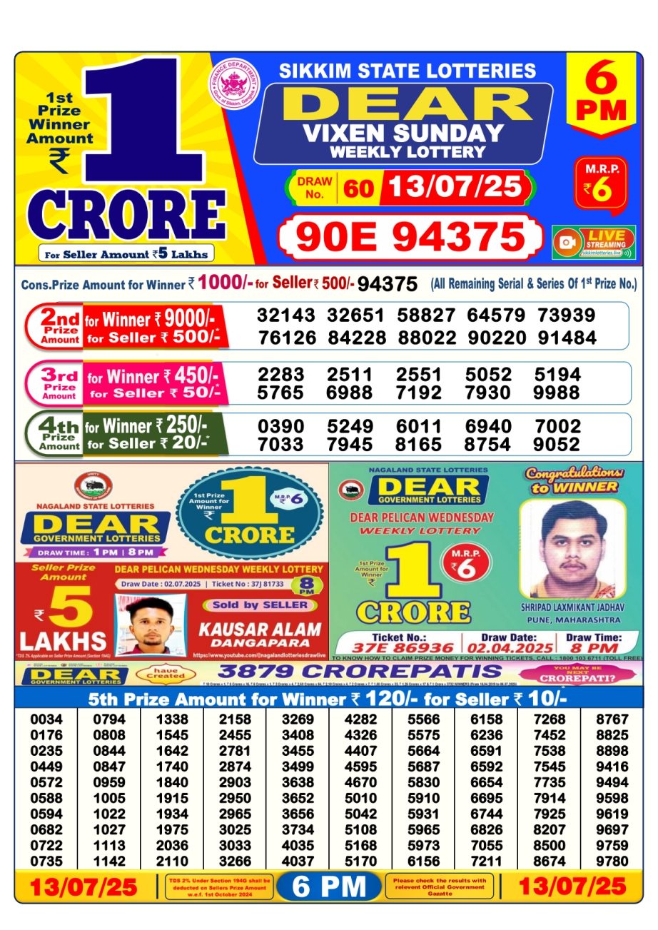 Today Lottery Sambad