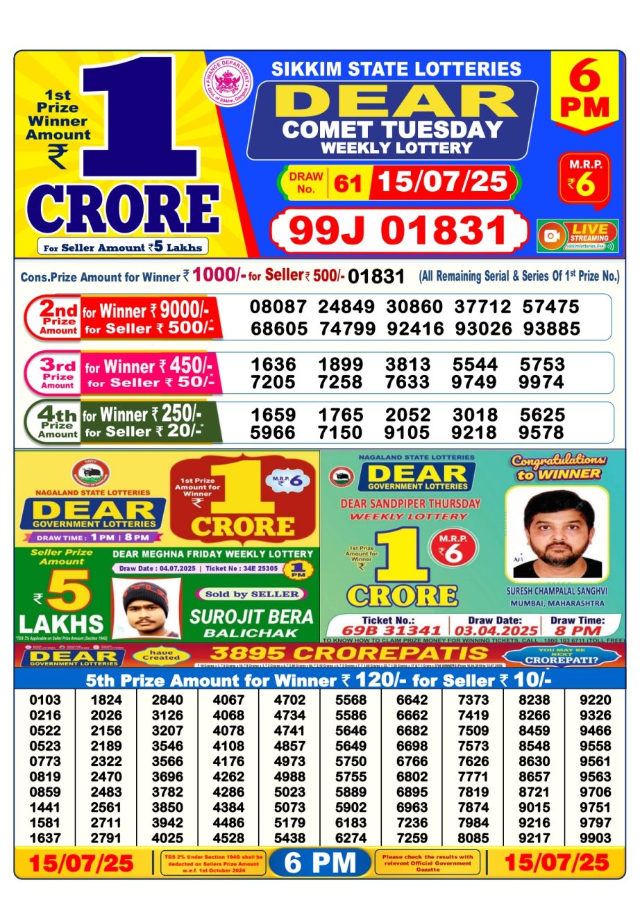 Today Lottery Sambad