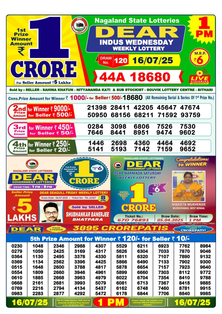 Today Lottery Sambad