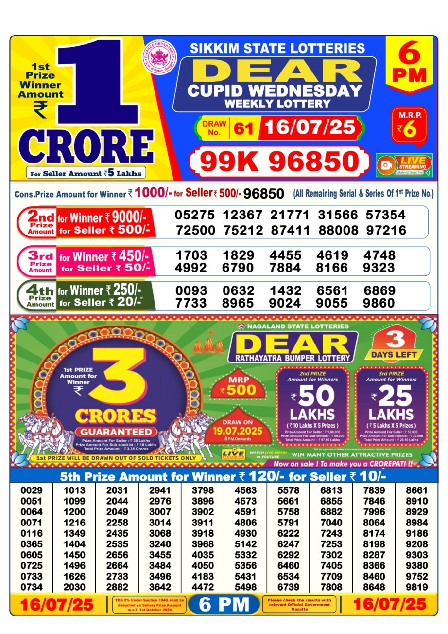 Today Lottery Sambad