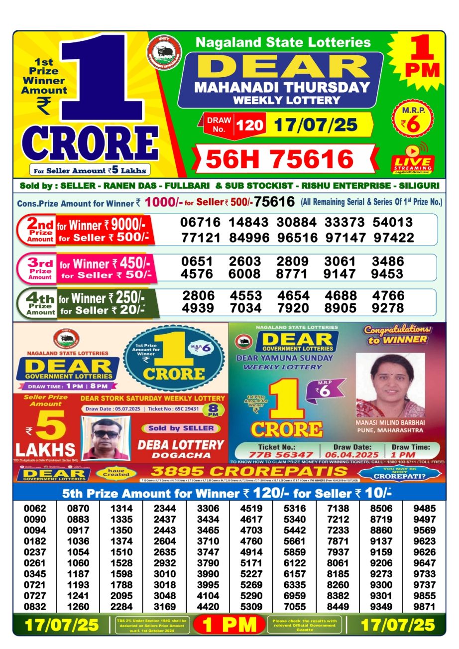 Today Lottery Sambad