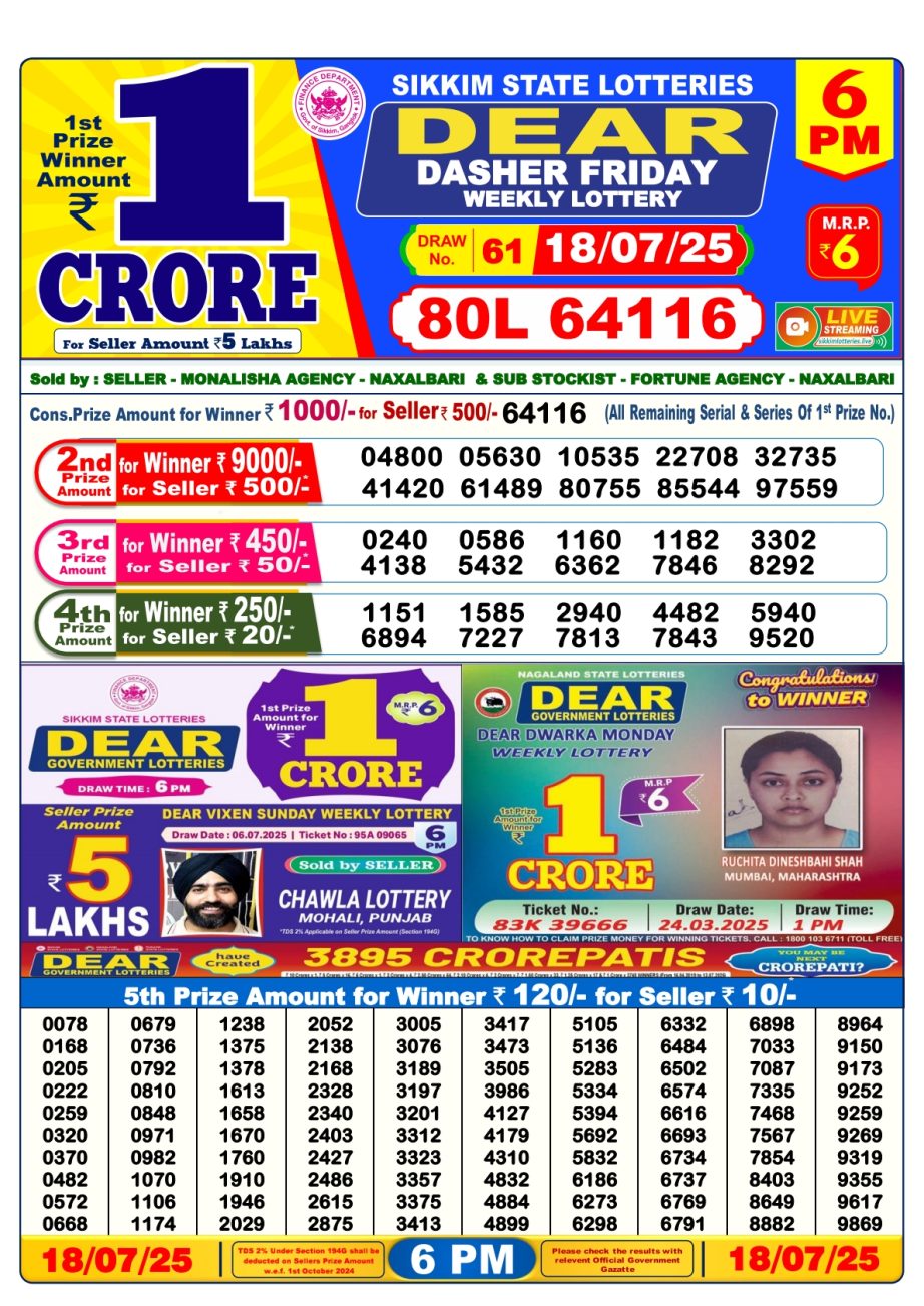 Today Lottery Sambad