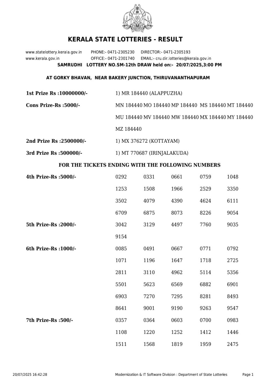 Today Lottery Sambad