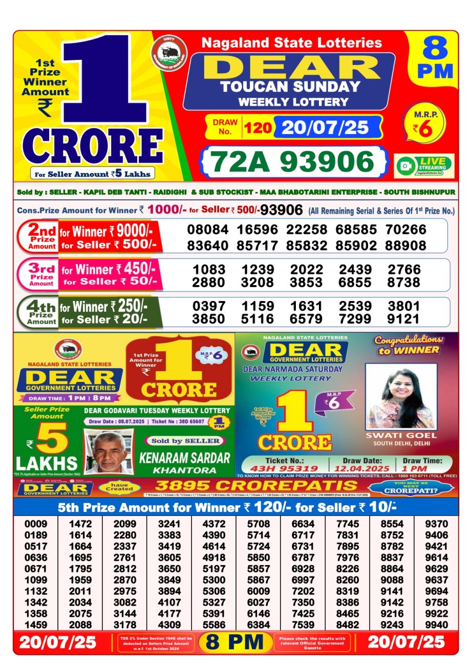 Today Lottery Sambad