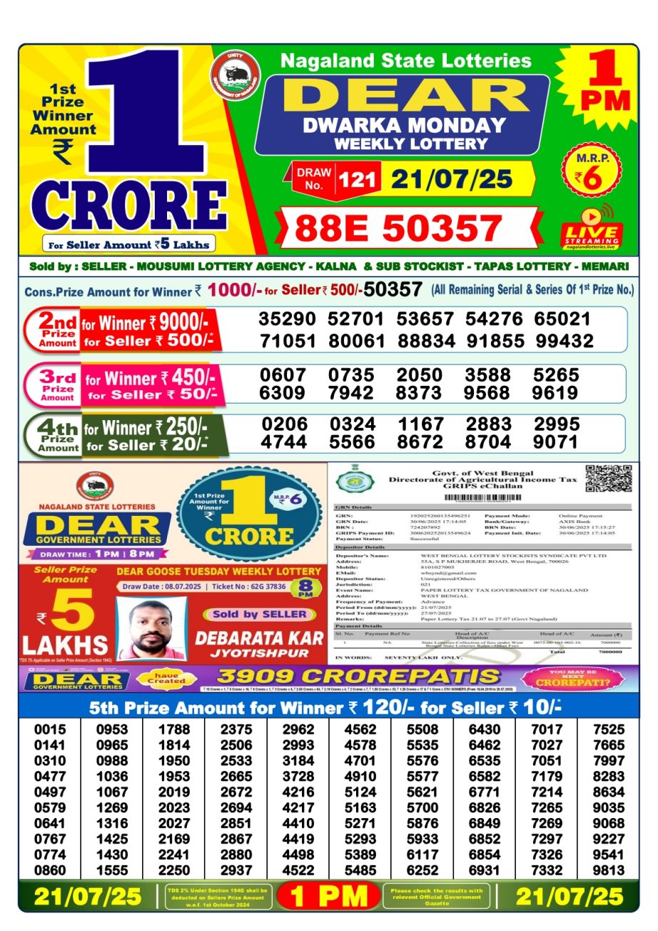 Today Lottery Sambad