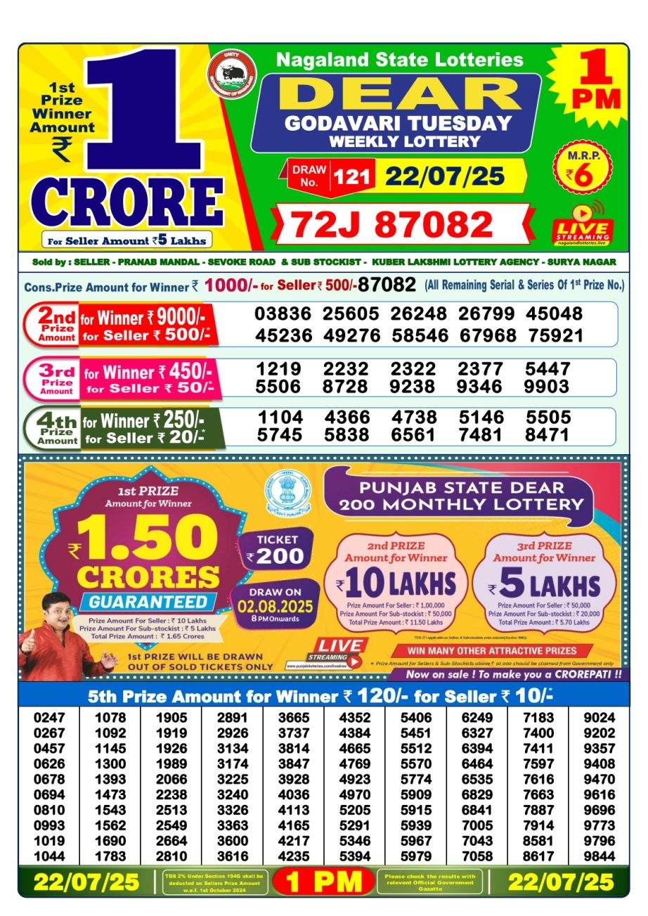 Today Lottery Sambad