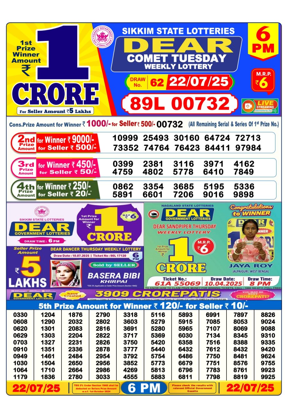 Today Lottery Sambad