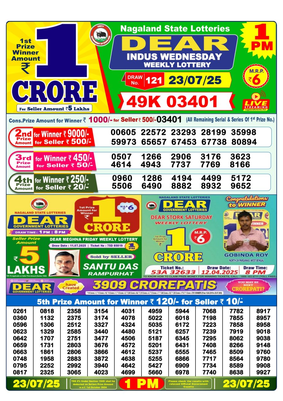 Today Lottery Sambad