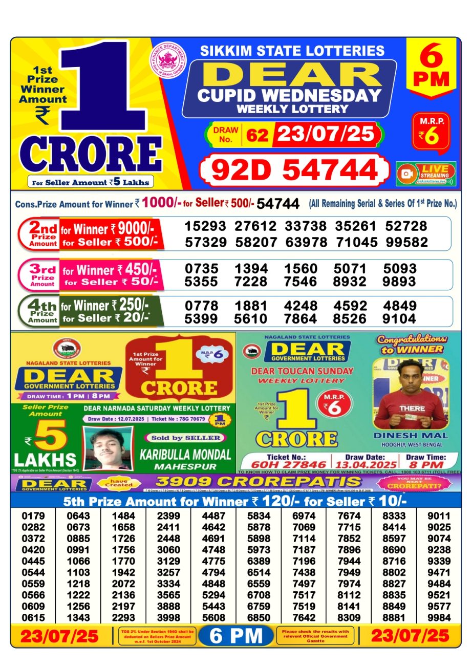 Today Lottery Sambad