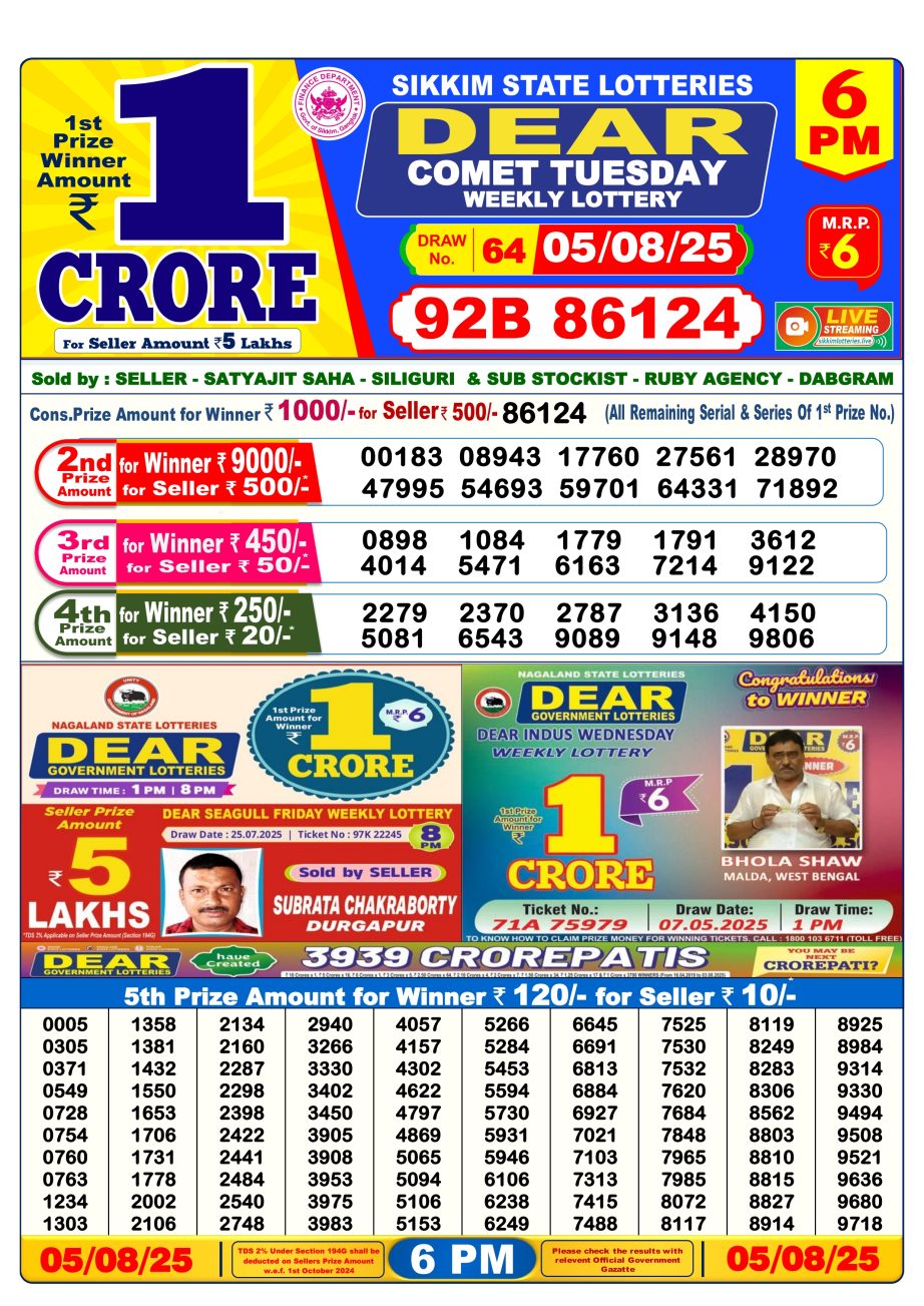 Today Lottery Sambad