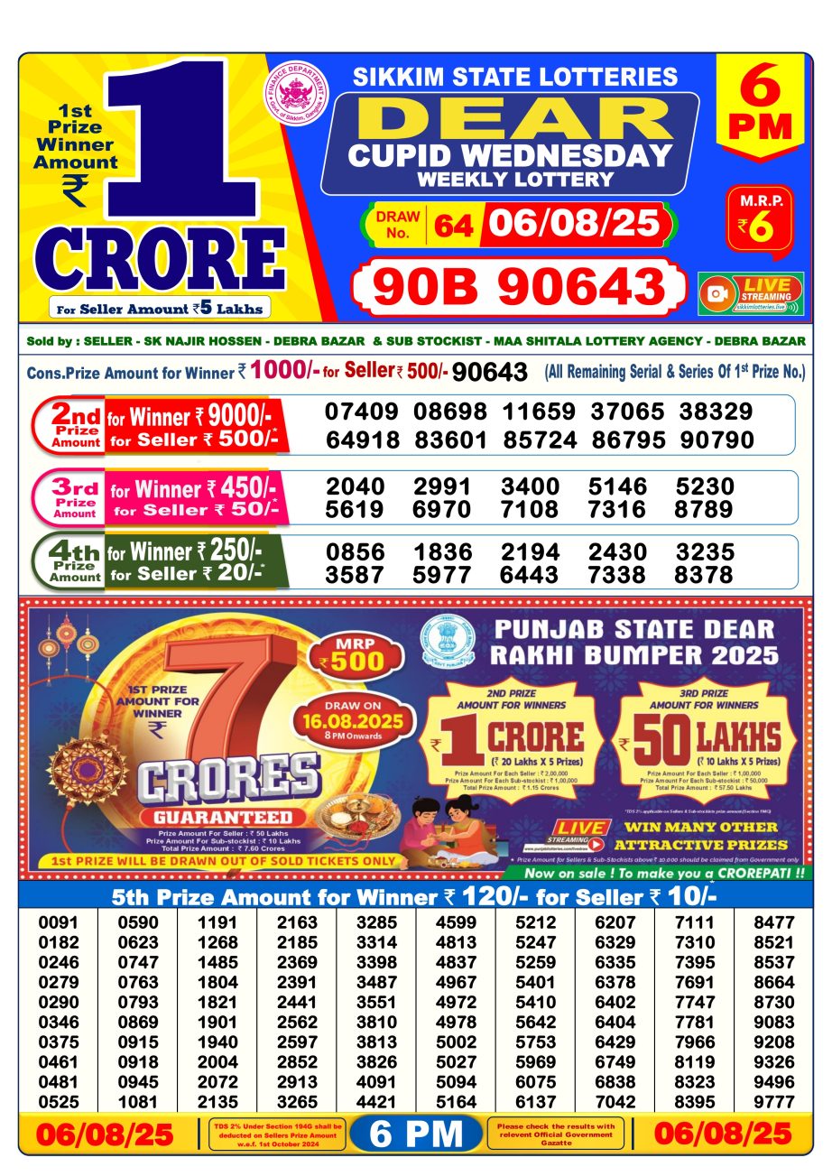 Today Lottery Sambad
