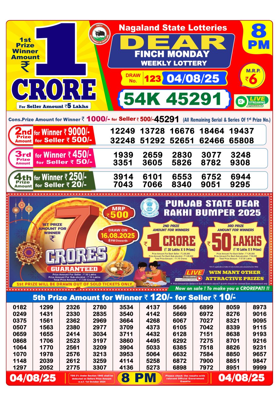 Today Lottery Sambad
