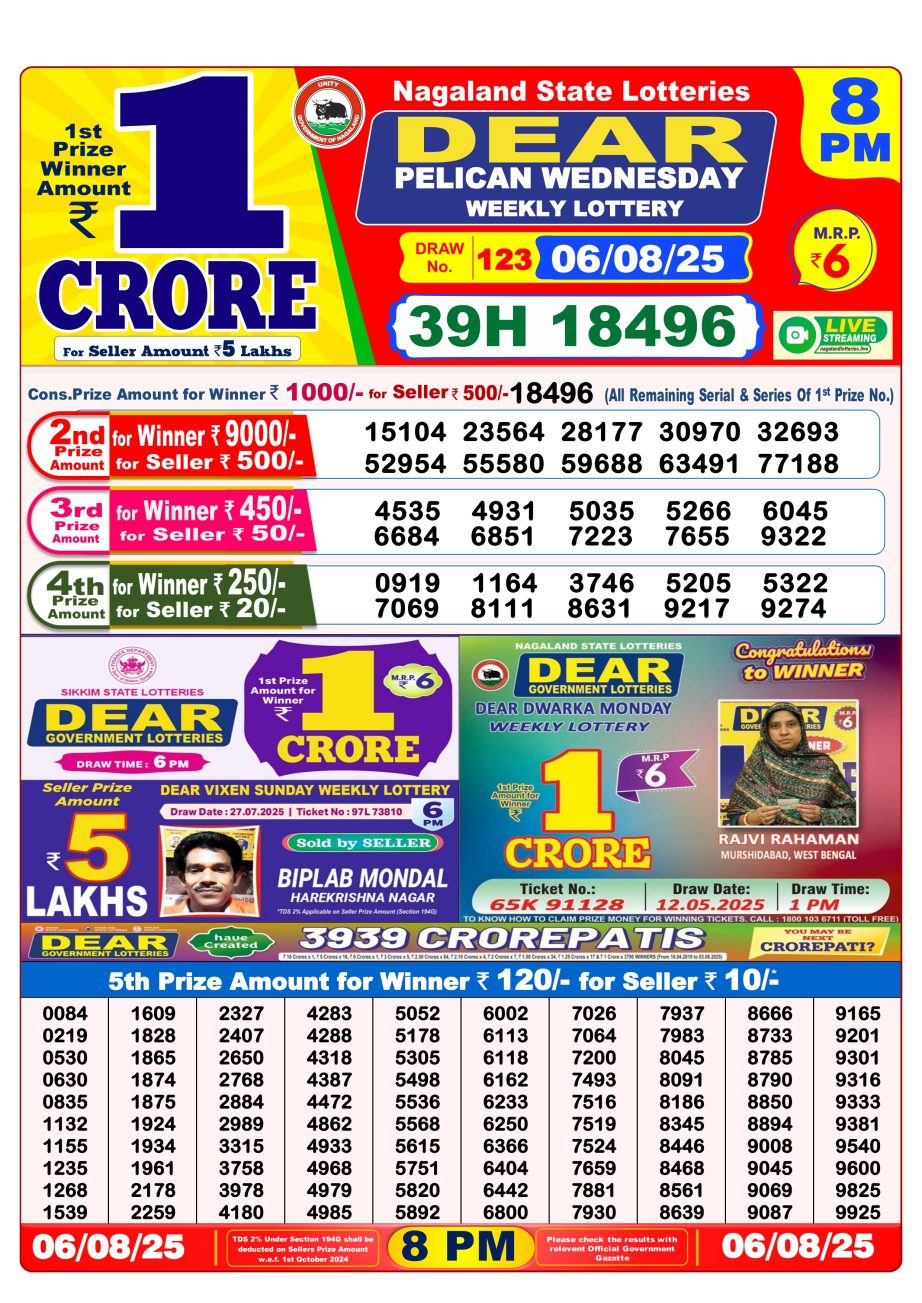 Today Lottery Sambad