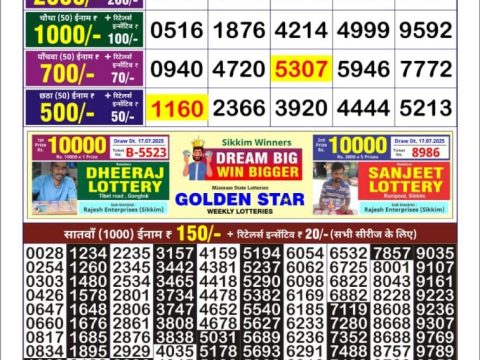 Today Lottery Sambad