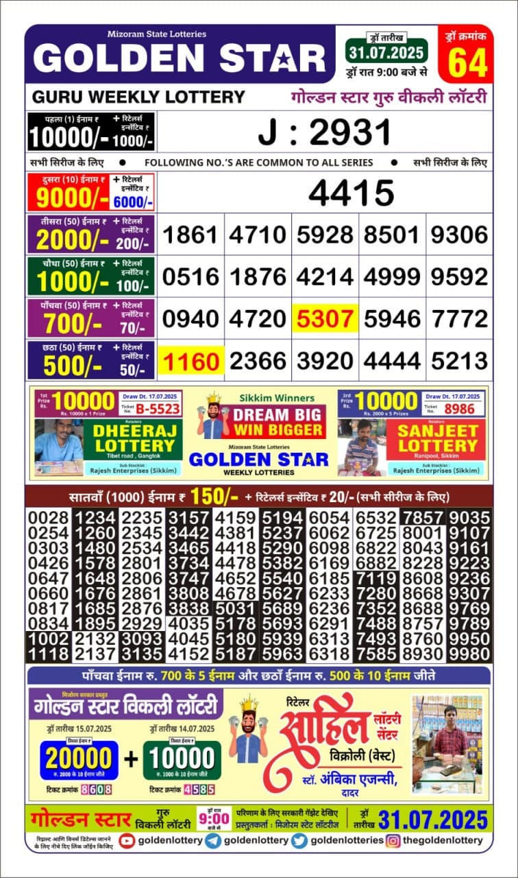 Today Lottery Sambad