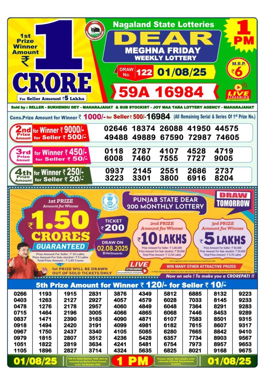 Today Lottery Sambad