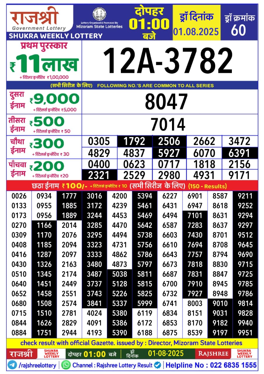 Today Lottery Sambad