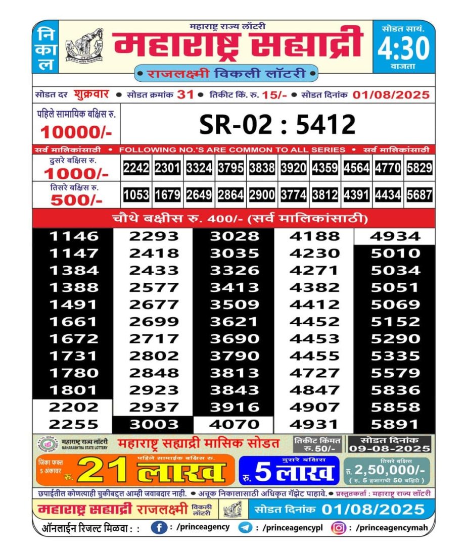 Today Lottery Sambad