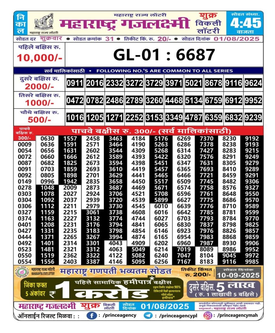 Today Lottery Sambad