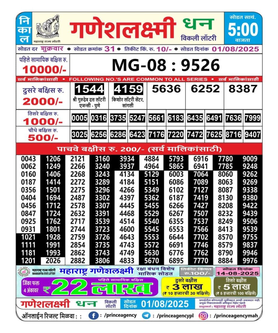 Today Lottery Sambad