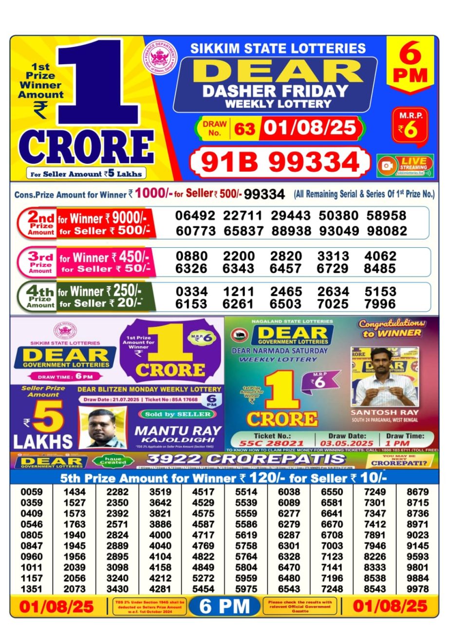Today Lottery Sambad