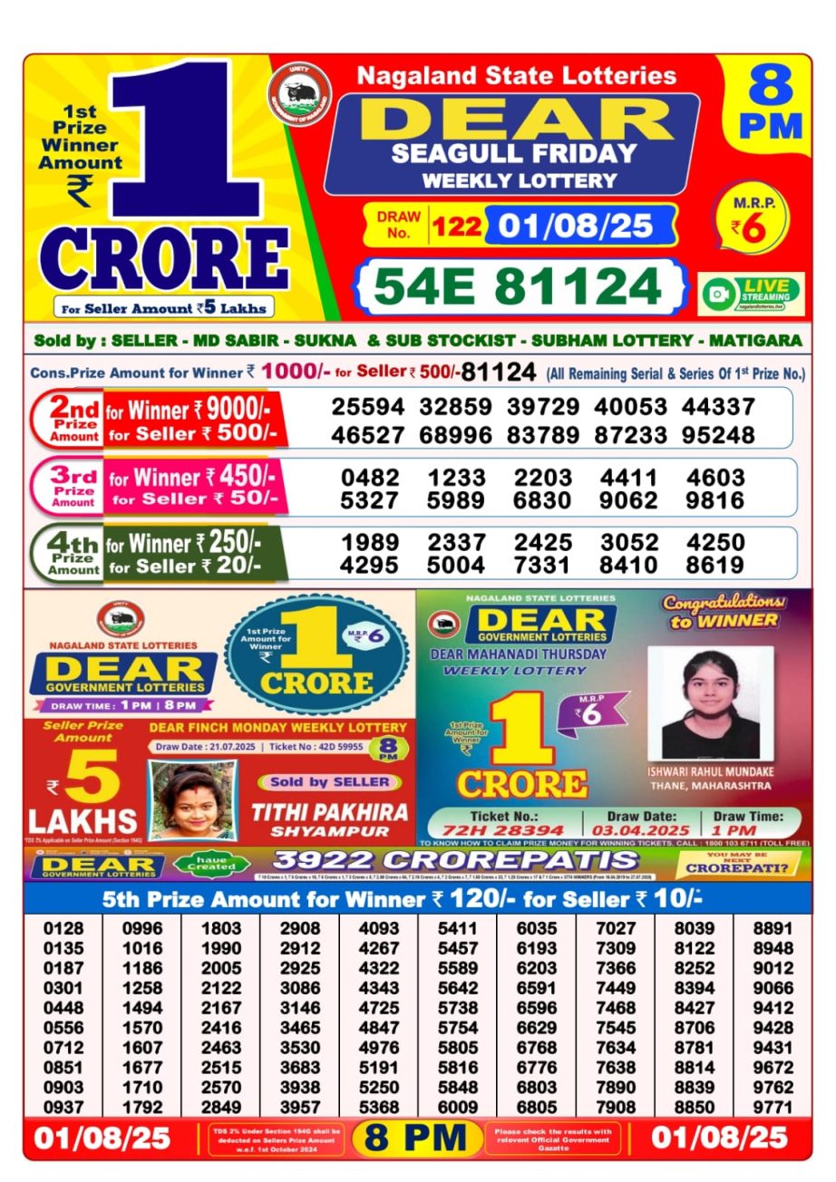 Today Lottery Sambad