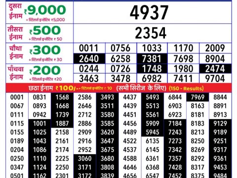 Today Lottery Sambad