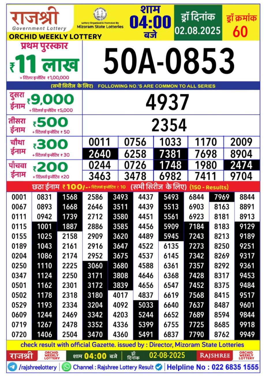 Today Lottery Sambad