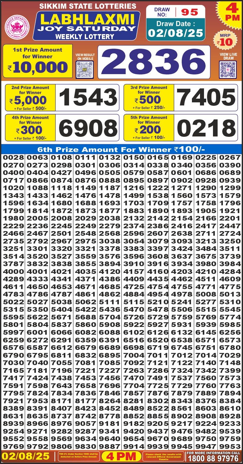 Today Lottery Sambad