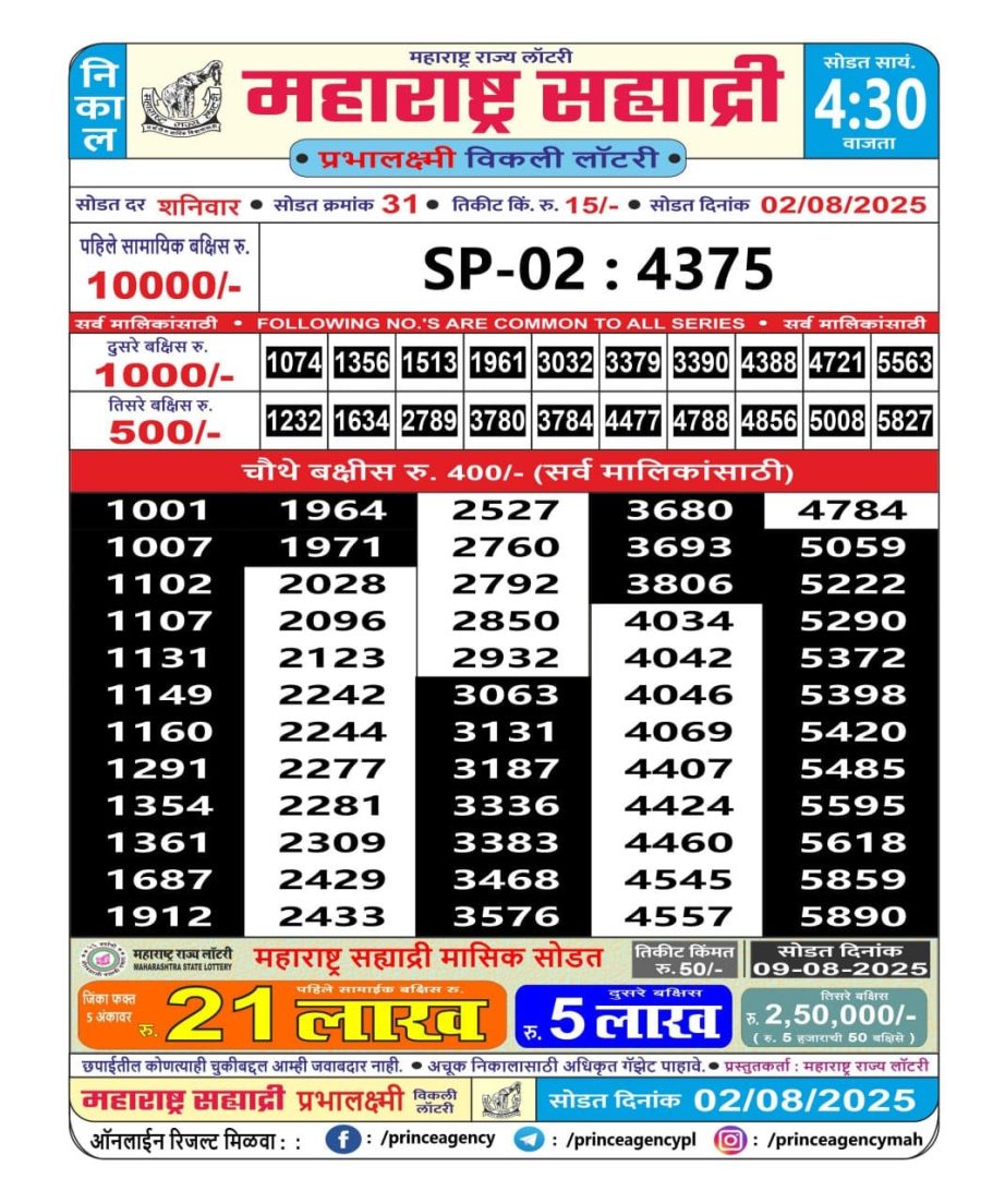 Today Lottery Sambad