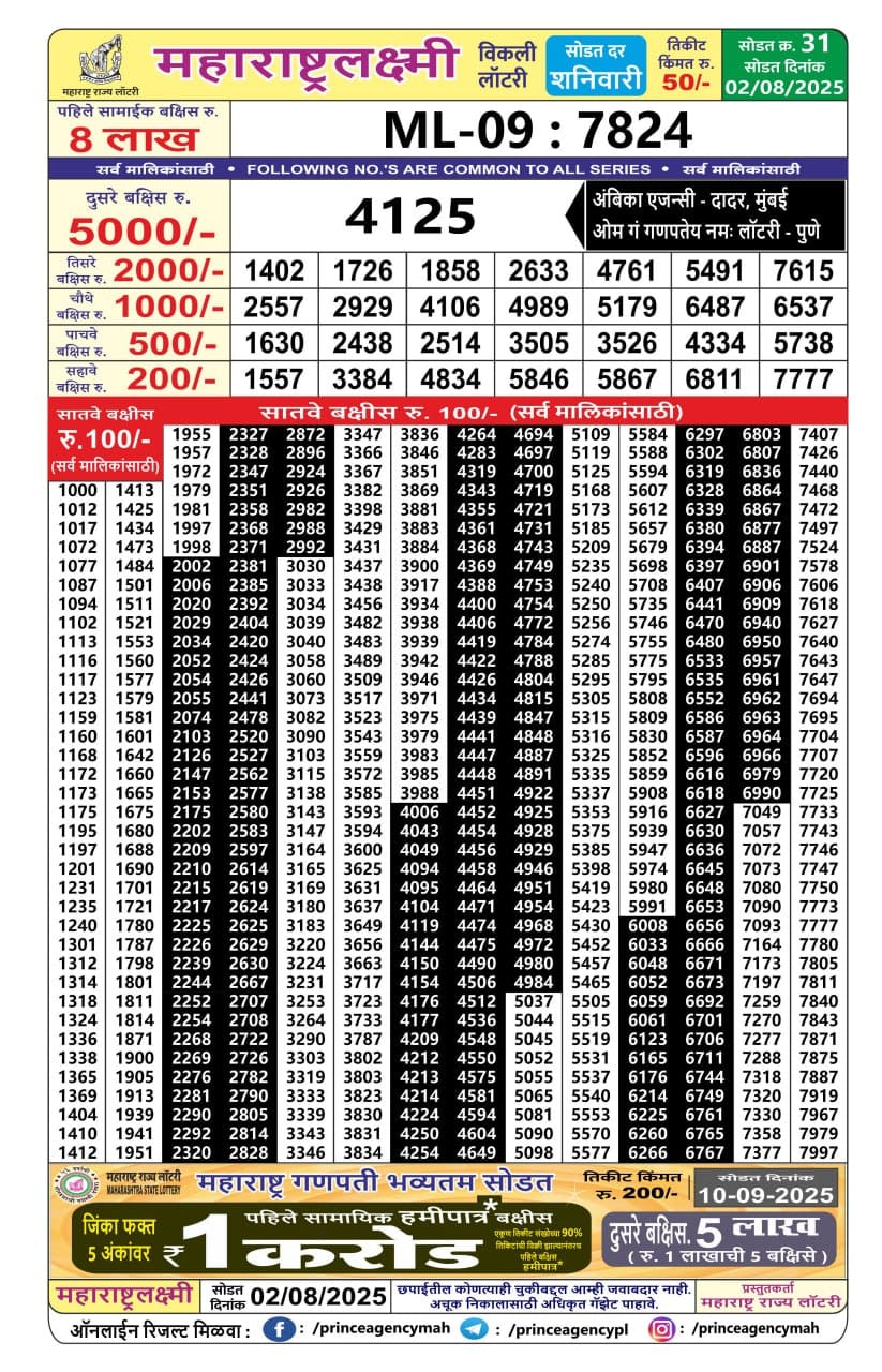 Today Lottery Sambad