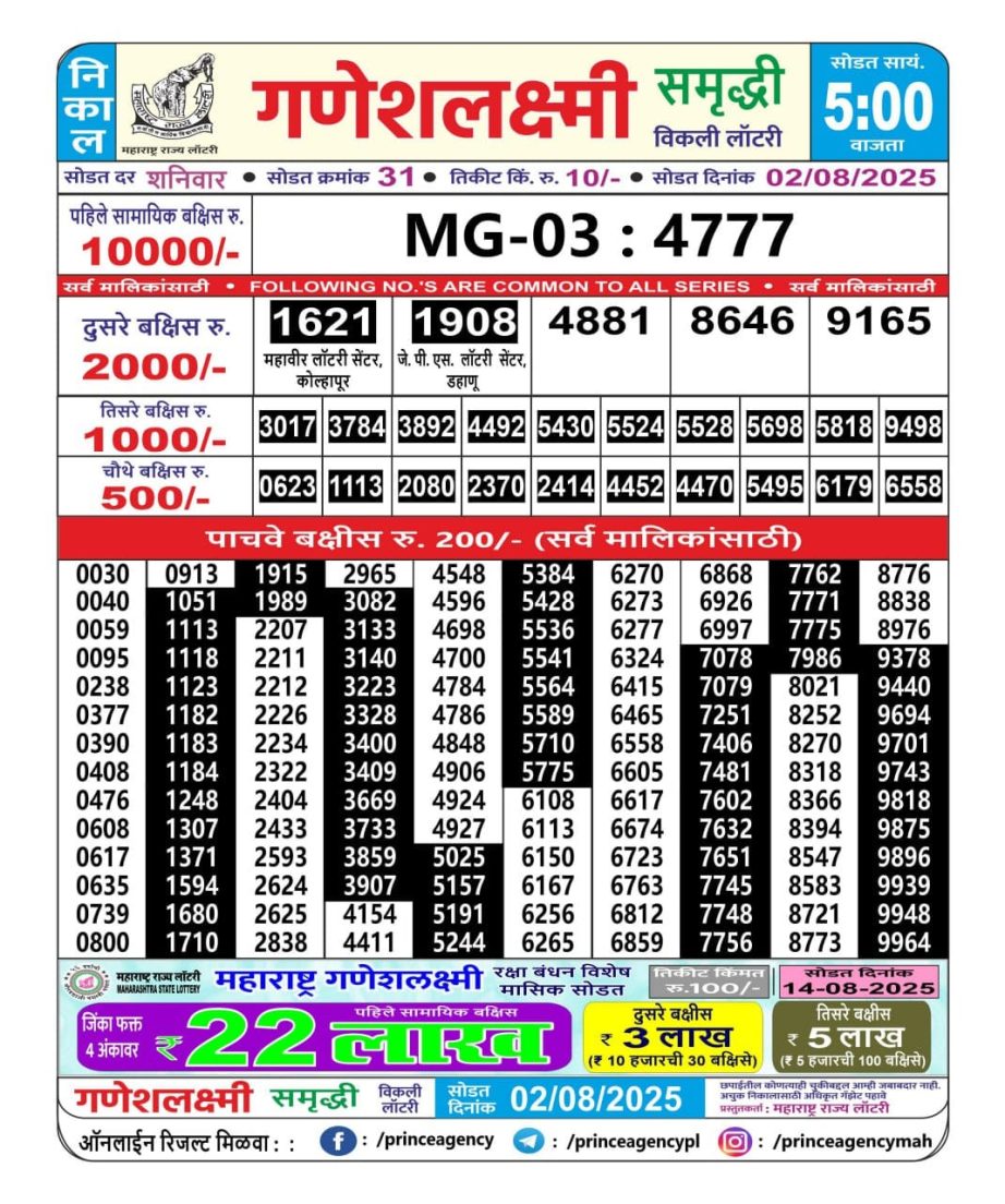 Today Lottery Sambad