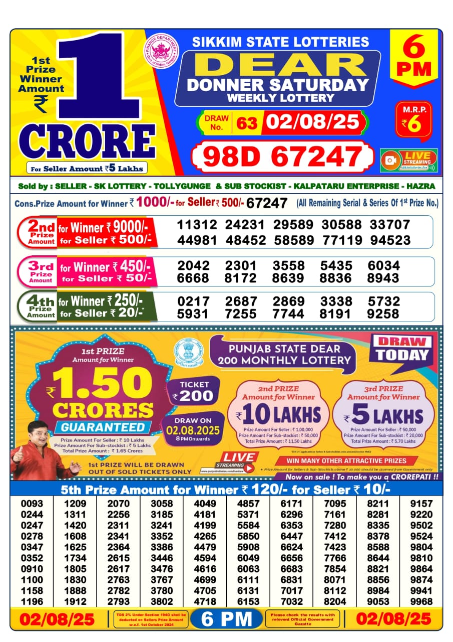 Today Lottery Sambad